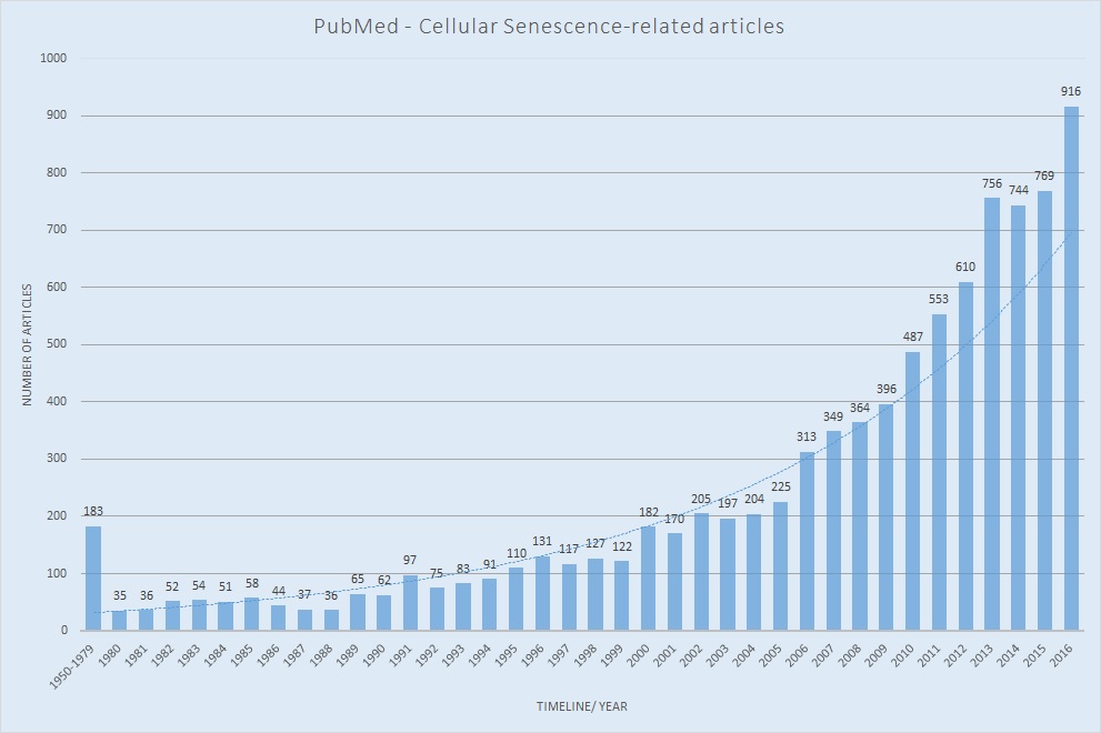 publication count